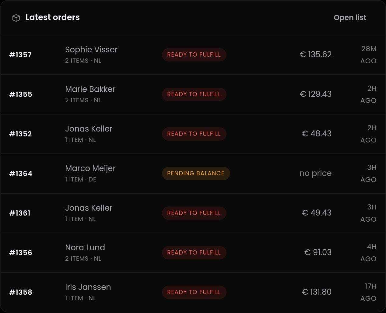 The latest orders