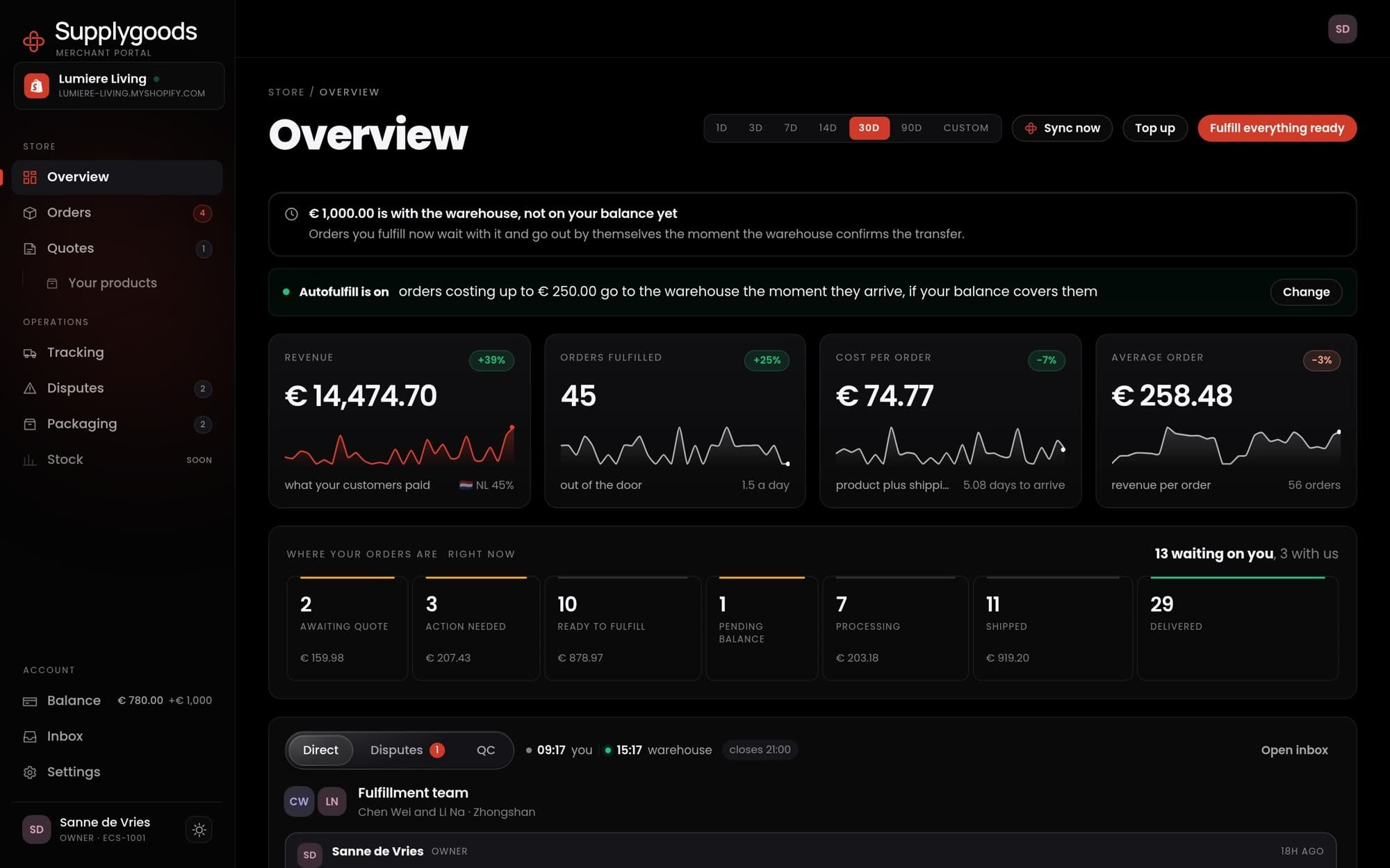 The merchant overview in the supplygoods dashboard