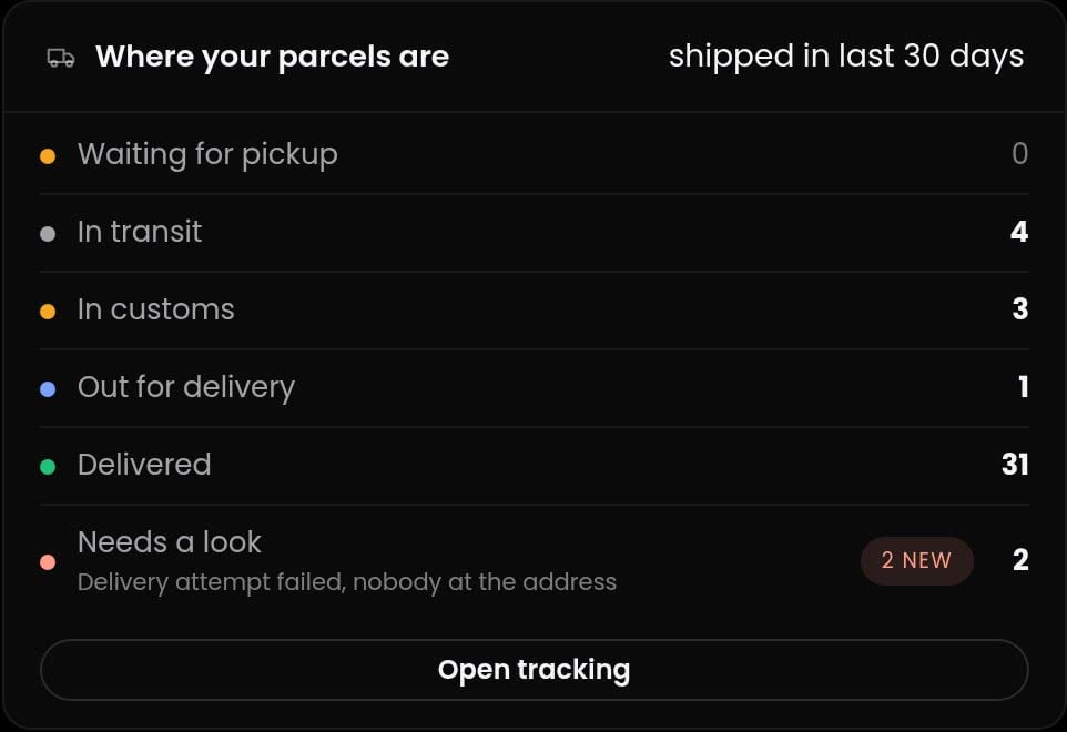 Parcels by state